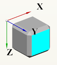 Koordinatensystem